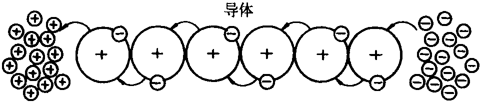 一、電工學(xué)基本知識